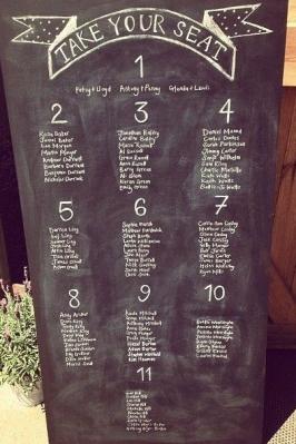 Diy plan table mariage